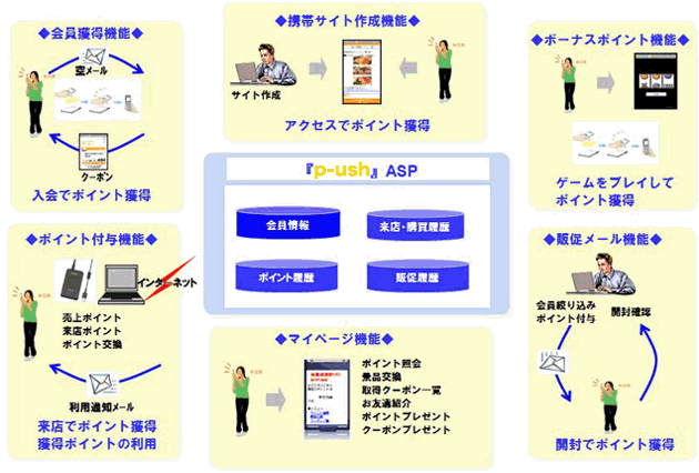 エドワードシステムP-USHを利用した場合のイメージ画像